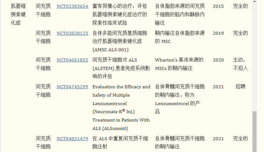 干細胞療法治療漸凍癥的臨床試驗進展