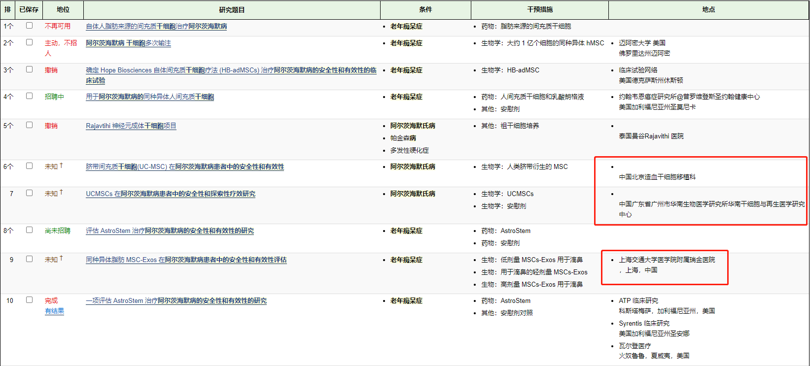干細(xì)胞治療阿爾茨海默病的臨床試驗(yàn)