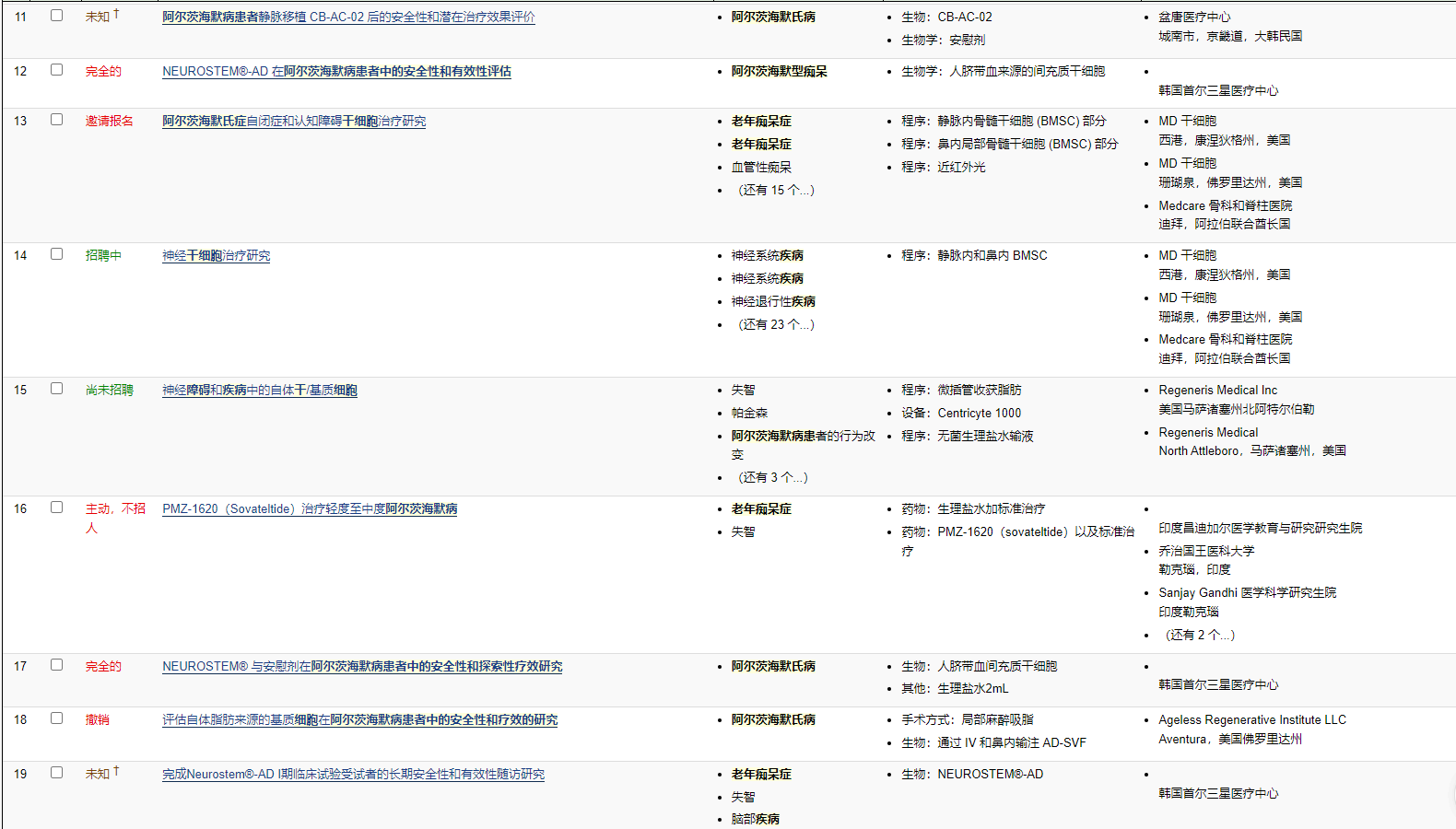 干細(xì)胞治療阿爾茨海默病的臨床試驗(yàn)