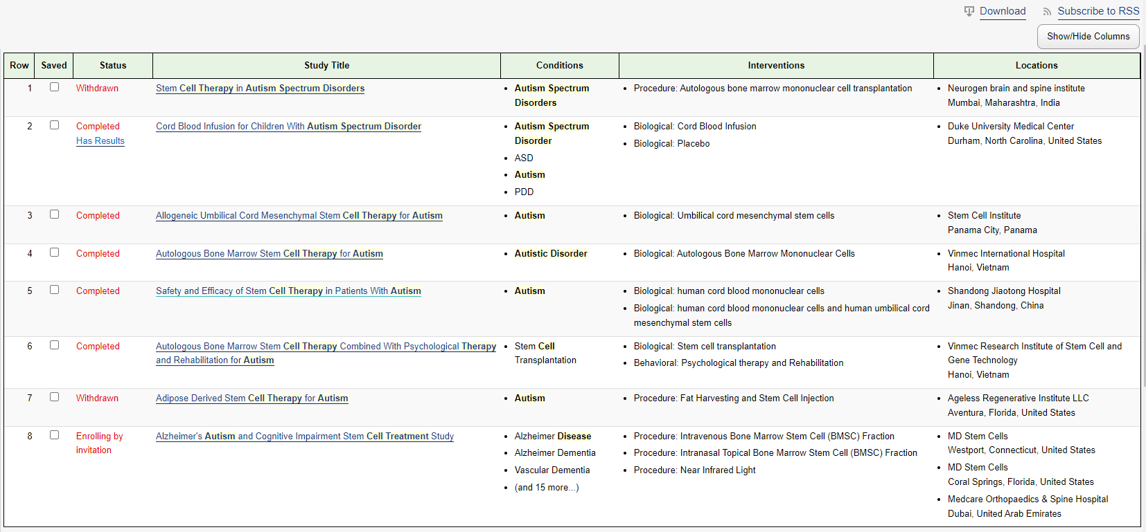 表2：已發(fā)表的干細(xì)胞在自閉癥研究中的臨床試驗。