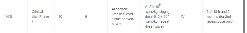 表1已發(fā)表的干細胞移植治療新生兒疾病的臨床試驗。
