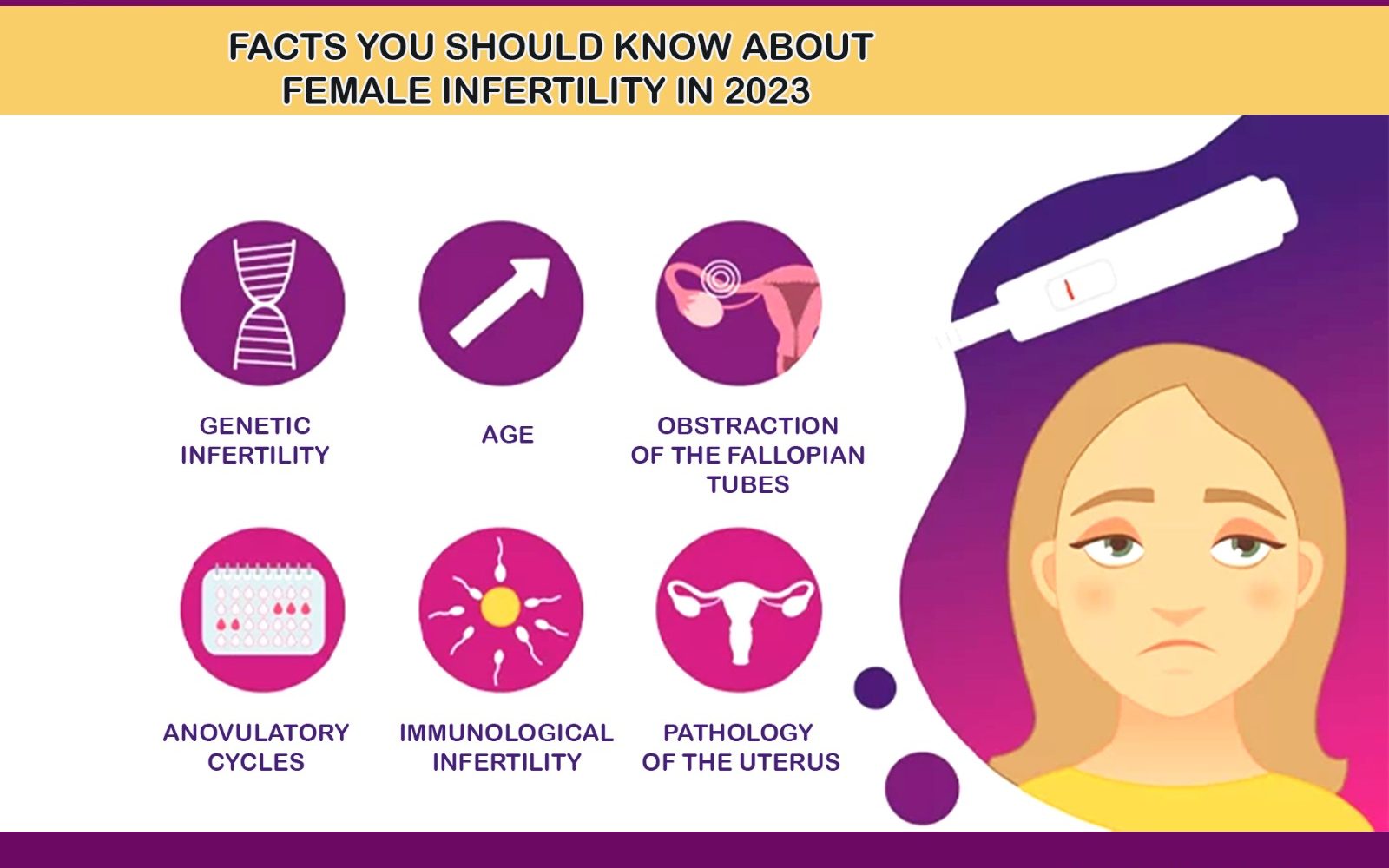 2023年關于女性不孕癥的事實