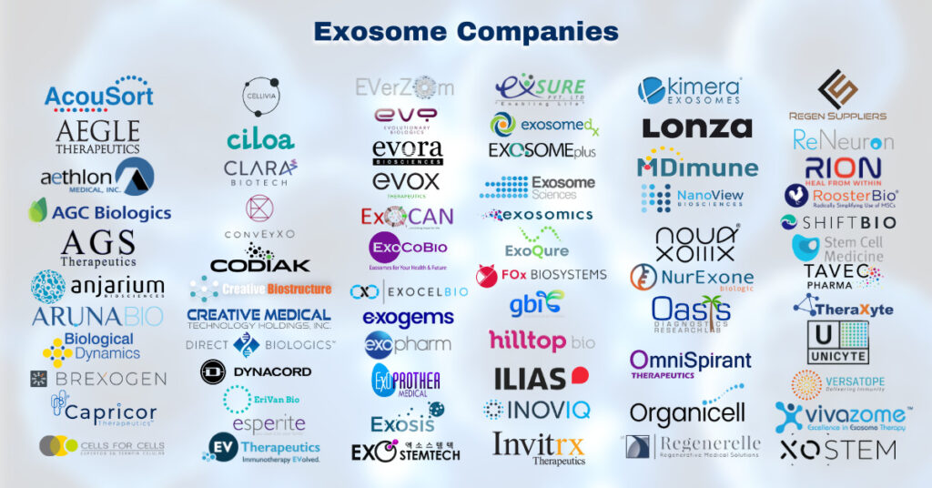 研究干細胞外泌體的公司有哪些? 研究干細胞外泌體的公司有哪些?
