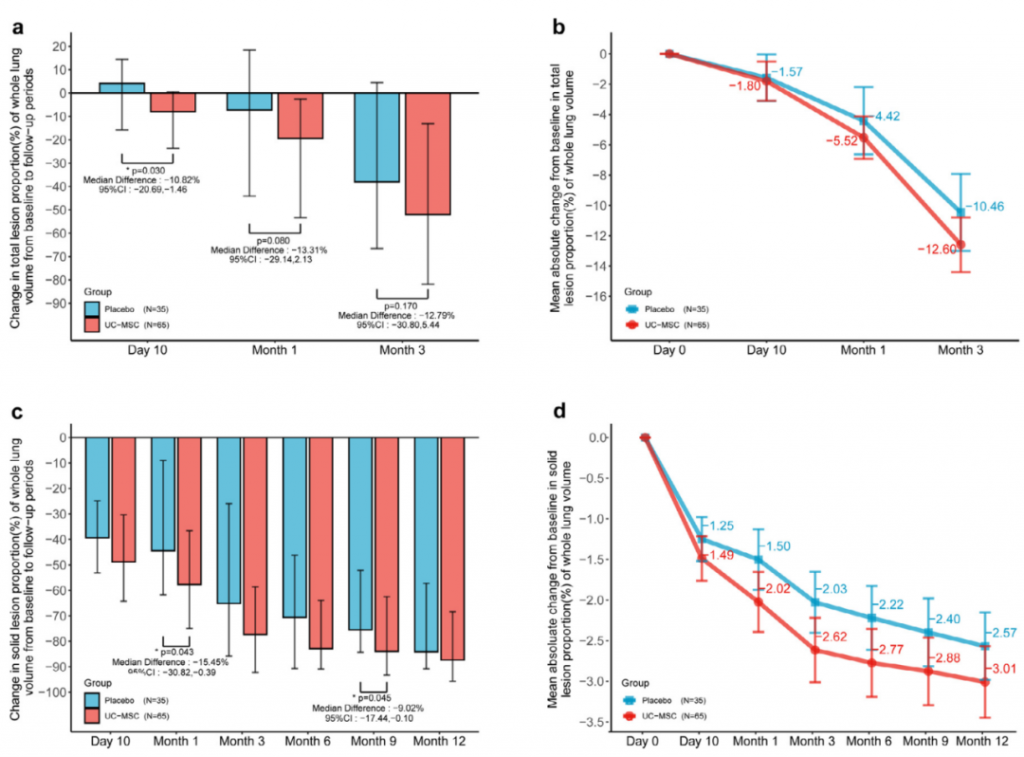 實驗數(shù)據(jù) 實驗數(shù)據(jù)