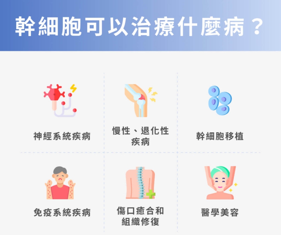 何謂干細胞治療？干細胞可以治療什么?。? class=