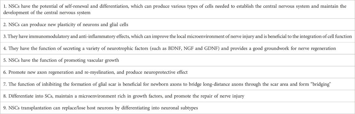 表格1:神經干細胞在神經損傷再生和組織修復中的功能特征。 表格1:神經干細胞在神經損傷再生和組織修復中的功能特征。