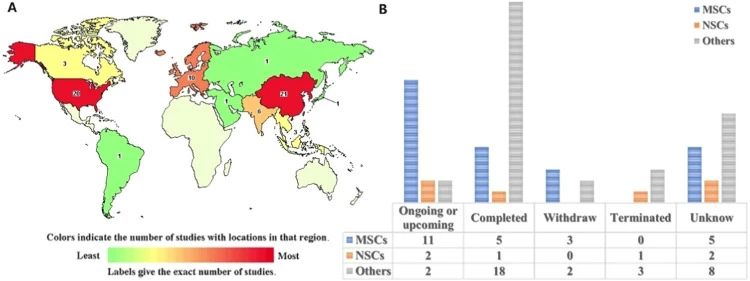 干細胞在全球范圍內的使用率 干細胞在全球范圍內的使用率