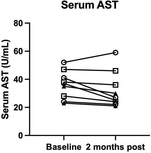 第58天的血清AST。
