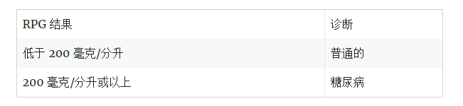 隨機血漿葡萄糖測試 (RPG)