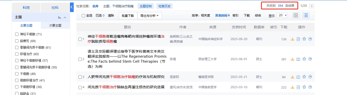 國內中國知網cnki.net網站上已經有394個干細胞治療腦癱的相關文章。