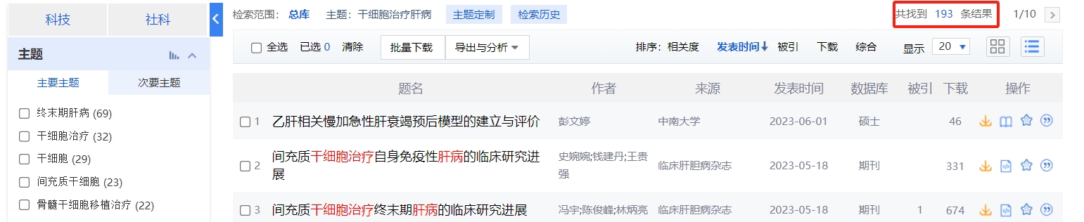 國內(nèi)中國知網(wǎng)cnki.net網(wǎng)站上已經(jīng)有193個干細胞治療肝病的相關(guān)文章