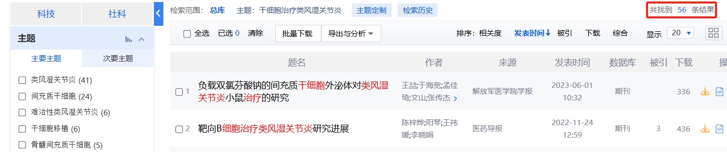 國(guó)內(nèi)中國(guó)知網(wǎng)cnki.net網(wǎng)站上已經(jīng)有56個(gè)干細(xì)胞治療類風(fēng)濕關(guān)節(jié)炎的相關(guān)文章