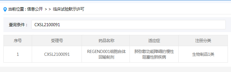 2021年6月，國內(nèi)針對(duì)慢性阻塞性肺病（COPD）的干細(xì)胞新藥獲得臨床試驗(yàn)審批（IND）