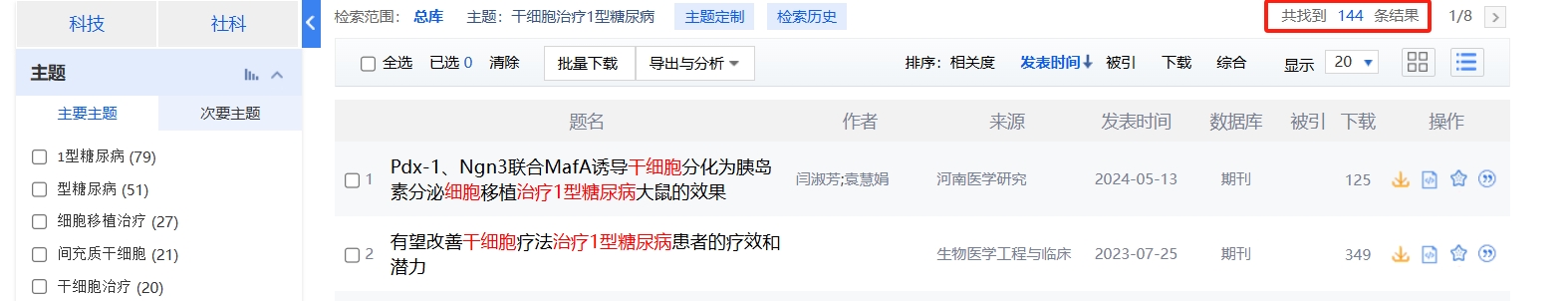 國內(nèi)中國知網(wǎng)cnki.net網(wǎng)站上已經(jīng)有144個干細胞治療1型糖尿病的相關(guān)文章。