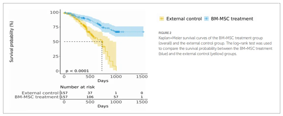 干細胞治療漸凍癥的治療效果如何？