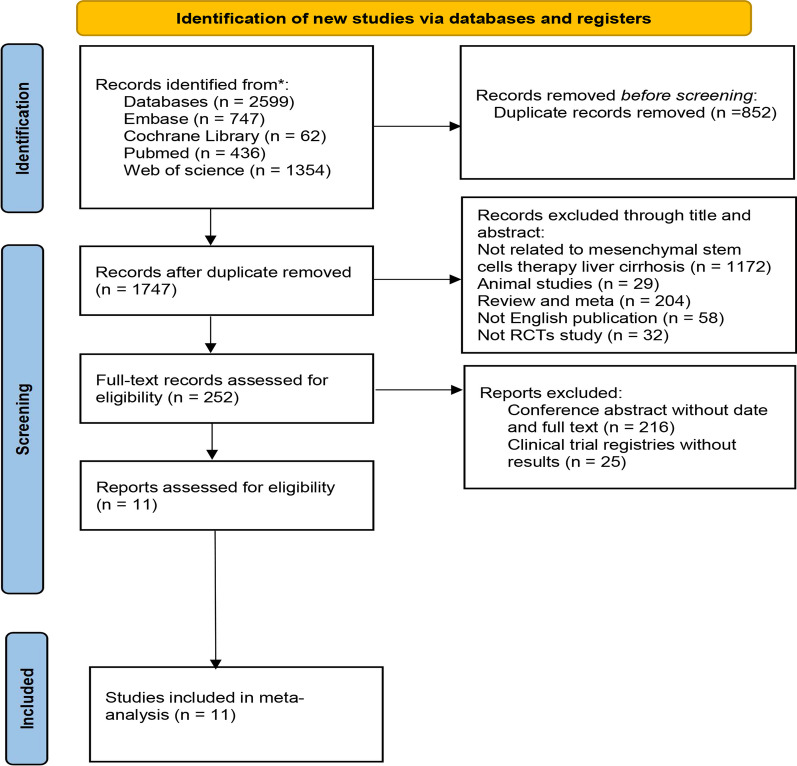 圖1:文獻選擇和納入過程 圖1:文獻選擇和納入過程