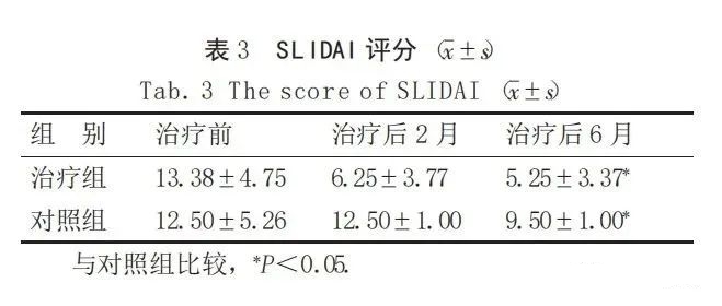 SLIDAI評分