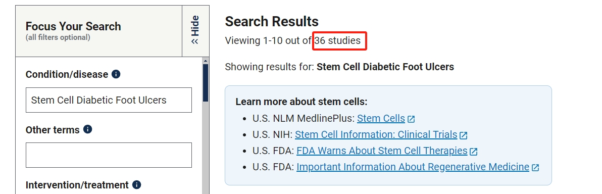 干細胞治療糖尿病足潰瘍的臨床研究項目有36項。其中已完成的有10項。