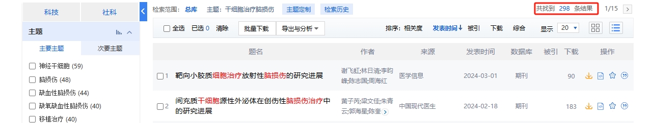國(guó)內(nèi)中國(guó)知網(wǎng)cnki.net網(wǎng)站上已經(jīng)有289個(gè)干細(xì)胞治療腦損傷的相關(guān)文章。