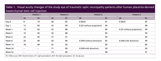 2021年干細胞治療神經(jīng)病變臨床案例