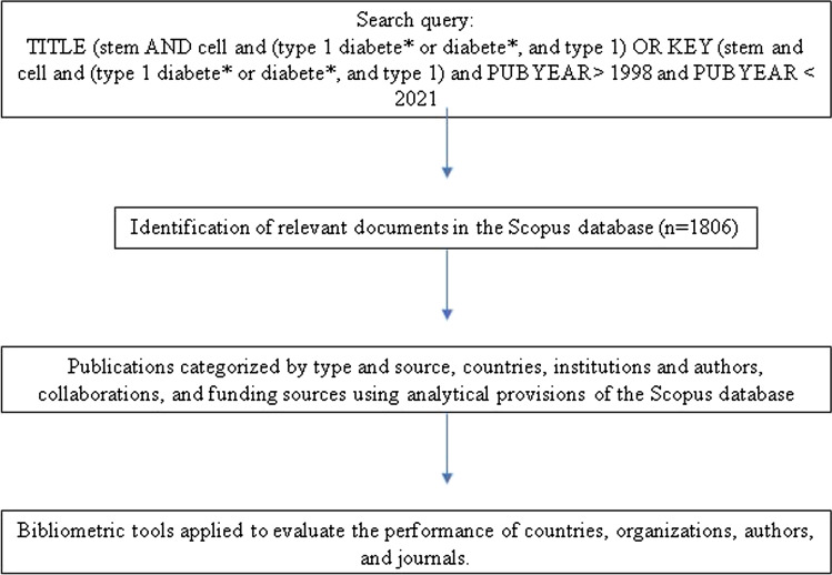 數(shù)據(jù)收集和分析的細節(jié) 數(shù)據(jù)收集和分析的細節(jié)