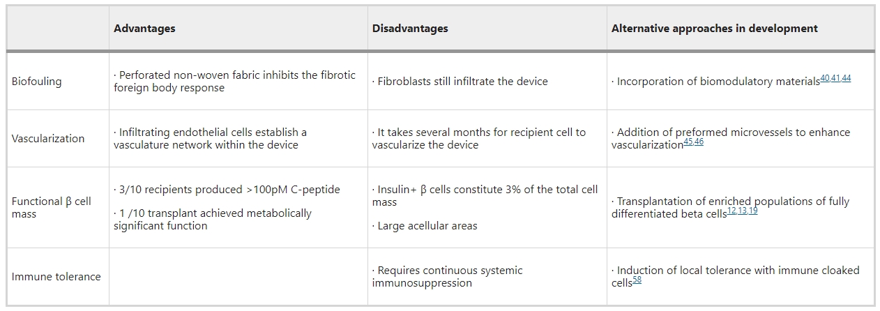 表1：PEC-Direct設(shè)備與其他細胞療法相比的優(yōu)勢和劣勢