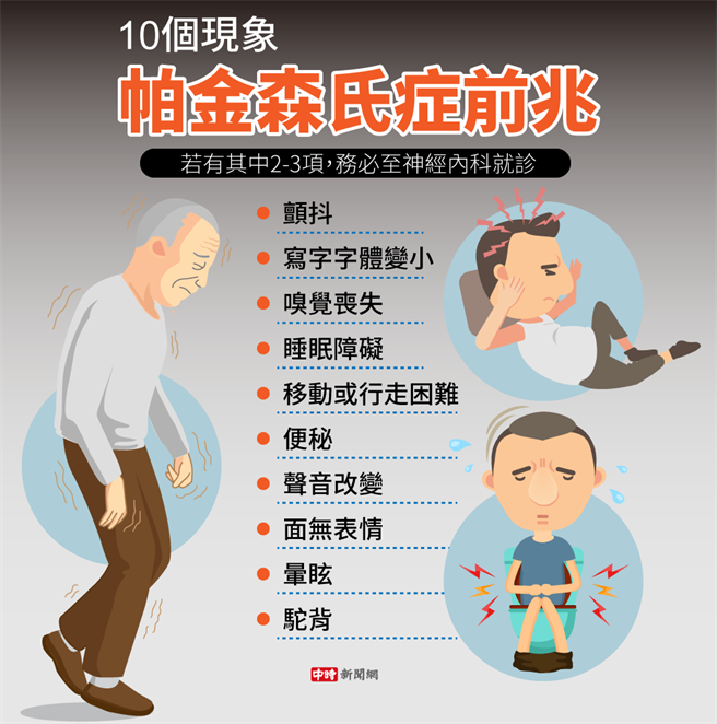 路易體的作用和帕金森病的癥狀