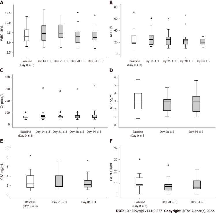 人臍帶血間充質干細胞治療安全性評估。 人臍帶血間充質干細胞治療安全性評估。