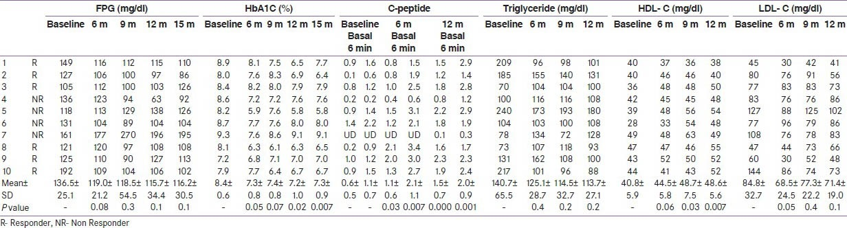 高密度脂蛋白膽固醇 高密度脂蛋白膽固醇