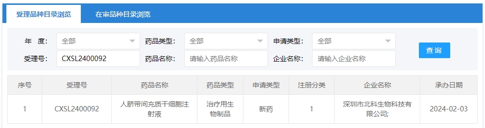 “人臍帶間充質干細胞注射液”的臨床試驗申請獲受理(受理號為:CXSL2400092) “人臍帶間充質干細胞注射液”的臨床試驗申請獲受理(受理號為:CXSL2400092)