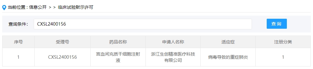 該企業的干細胞新藥的適應癥為病毒導致的重癥肺炎。 該企業的干細胞新藥的適應癥為病毒導致的重癥肺炎。