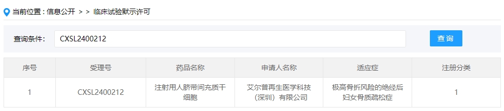 該企業的干細胞新藥的適應癥為極高骨折風險的絕經后婦女骨質疏松癥。 該企業的干細胞新藥的適應癥為極高骨折風險的絕經后婦女骨質疏松癥。