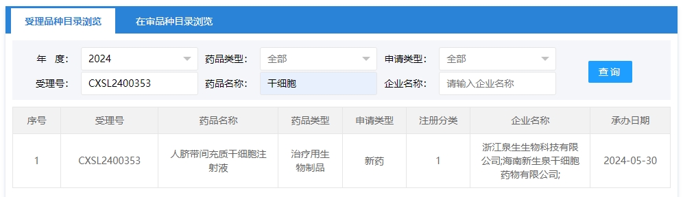 “人臍帶間充質干細胞注射液”的臨床試驗申請獲受理(受理號為:CXSL2400353) “人臍帶間充質干細胞注射液”的臨床試驗申請獲受理(受理號為:CXSL2400353)