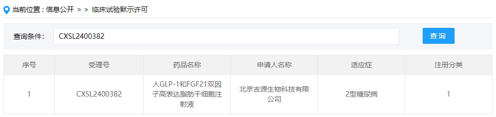 該企業的干細胞新藥的適應癥為2型糖尿病。 該企業的干細胞新藥的適應癥為2型糖尿病。