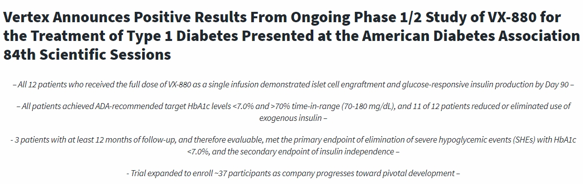 Vertex宣布正在進行的VX-880治療1型糖尿病的1/2期研究取得積極結果，并于美國糖尿病協會第84屆科學會議上發表