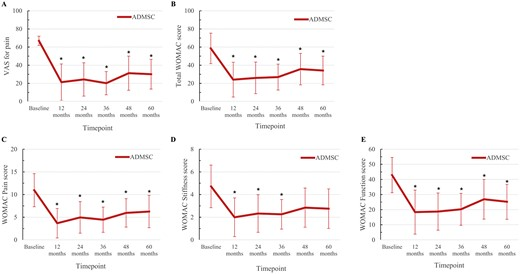 臨床結(jié)果評估 臨床結(jié)果評估