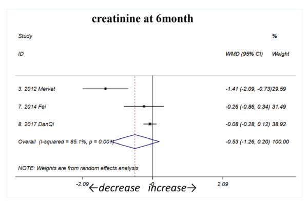 6個(gè)月時(shí)（如圖C3所示）
