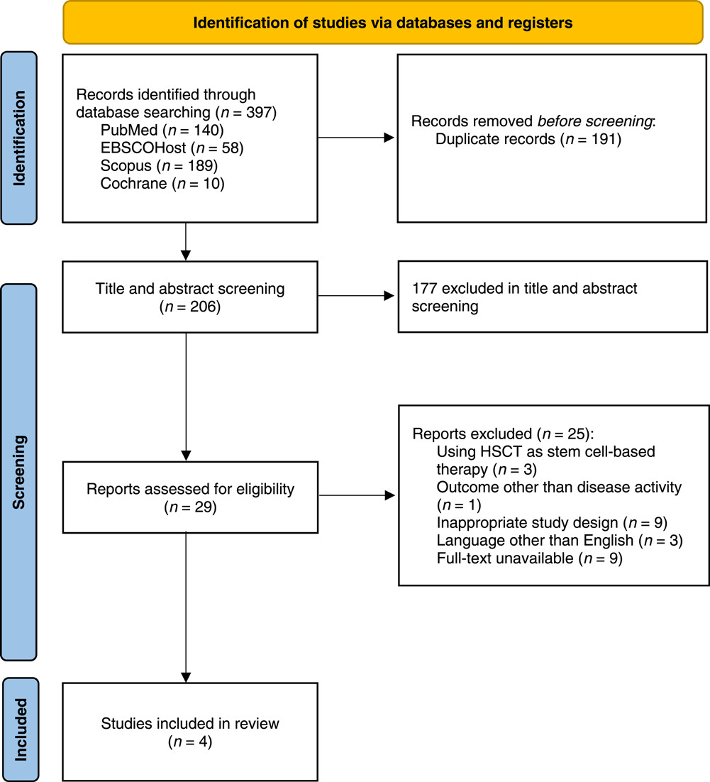 數(shù)據(jù)庫中進(jìn)行的文獻(xiàn)檢索