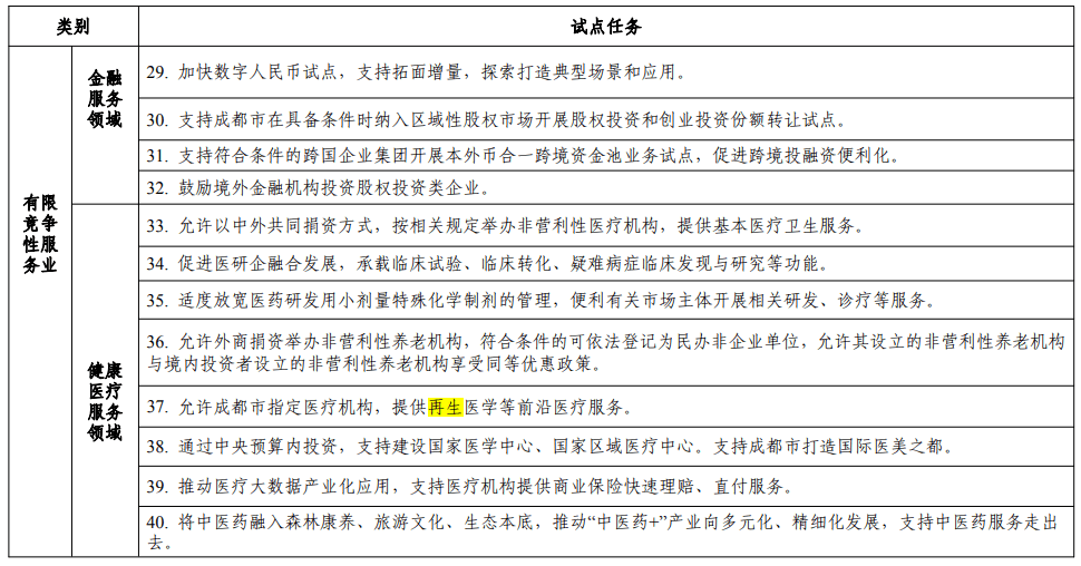 成都將啟動(dòng)2024年（再生醫(yī)學(xué)）前沿醫(yī)療服務(wù)的試點(diǎn)申報(bào)工作