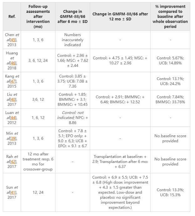 圖4：原始運(yùn)動(dòng)結(jié)果數(shù)據(jù)