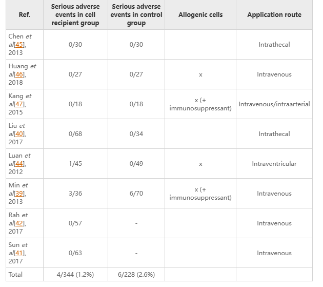 圖8：安全性評(píng)估