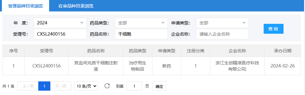 2024年2月26日，浙江生創精準醫療科技有限公司（宮血間充質干細胞注射液）；受理號為：CXSL2400156。