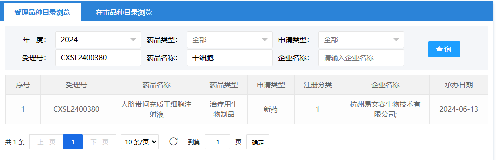 2024年6月13日，杭州易文賽生物技術有限公司（人臍帶間充質干細胞注射液）；受理號為：CXSL2400380。