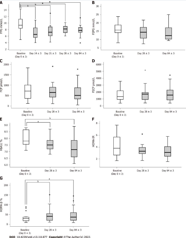 人臍帶血間充質干細胞治療效果評估