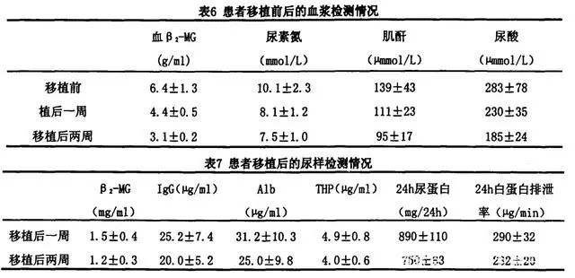 患者移植后的尿樣檢測(cè)情況