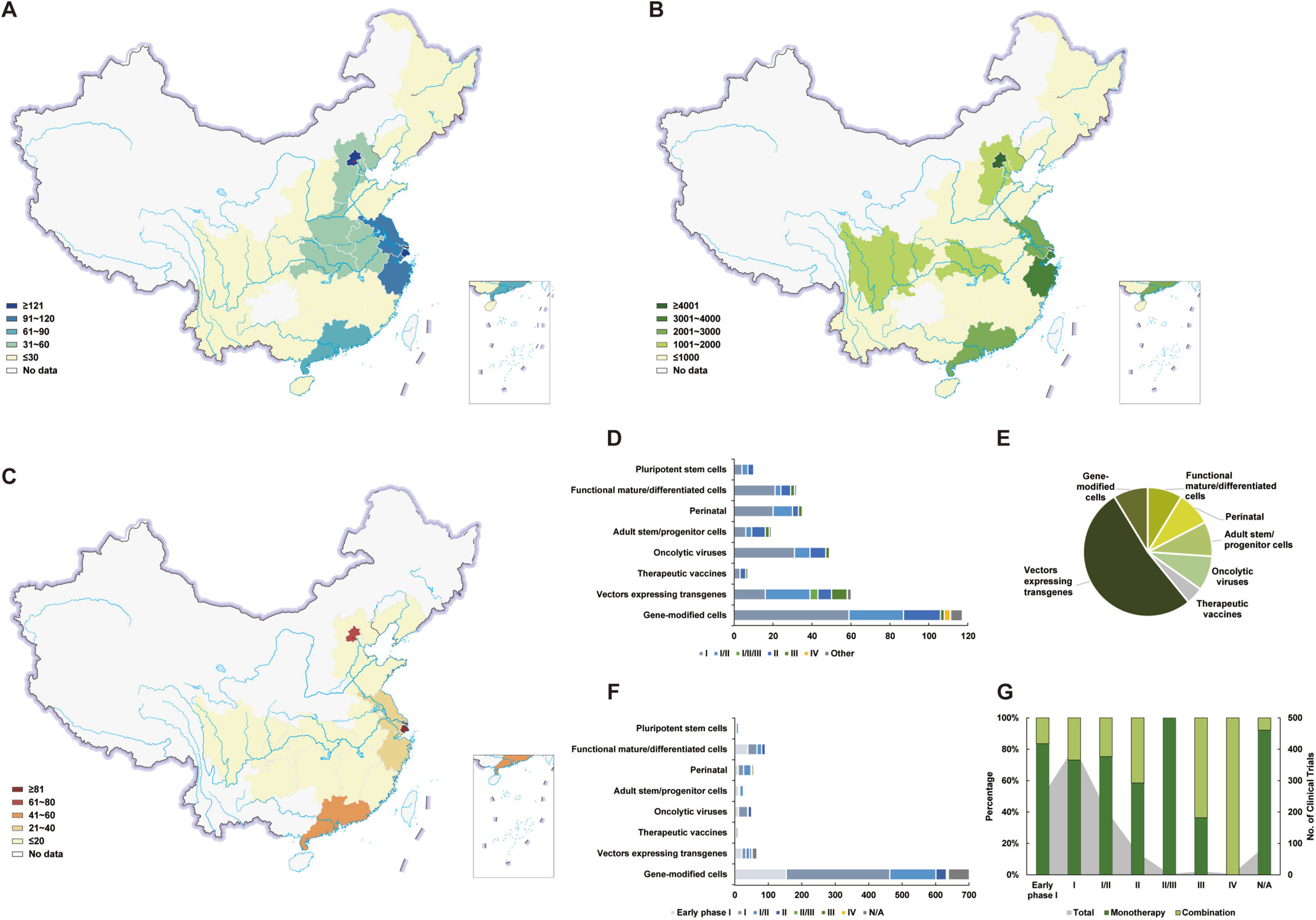圖3：中國大陸細胞與基因治療研究及試驗分布。