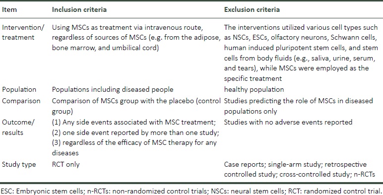 表1:納入和排除標(biāo)準(zhǔn) 表1:納入和排除標(biāo)準(zhǔn)