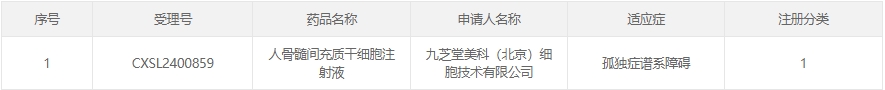 人骨髓間充質(zhì)干細(xì)胞注射液（CXSL2400859）