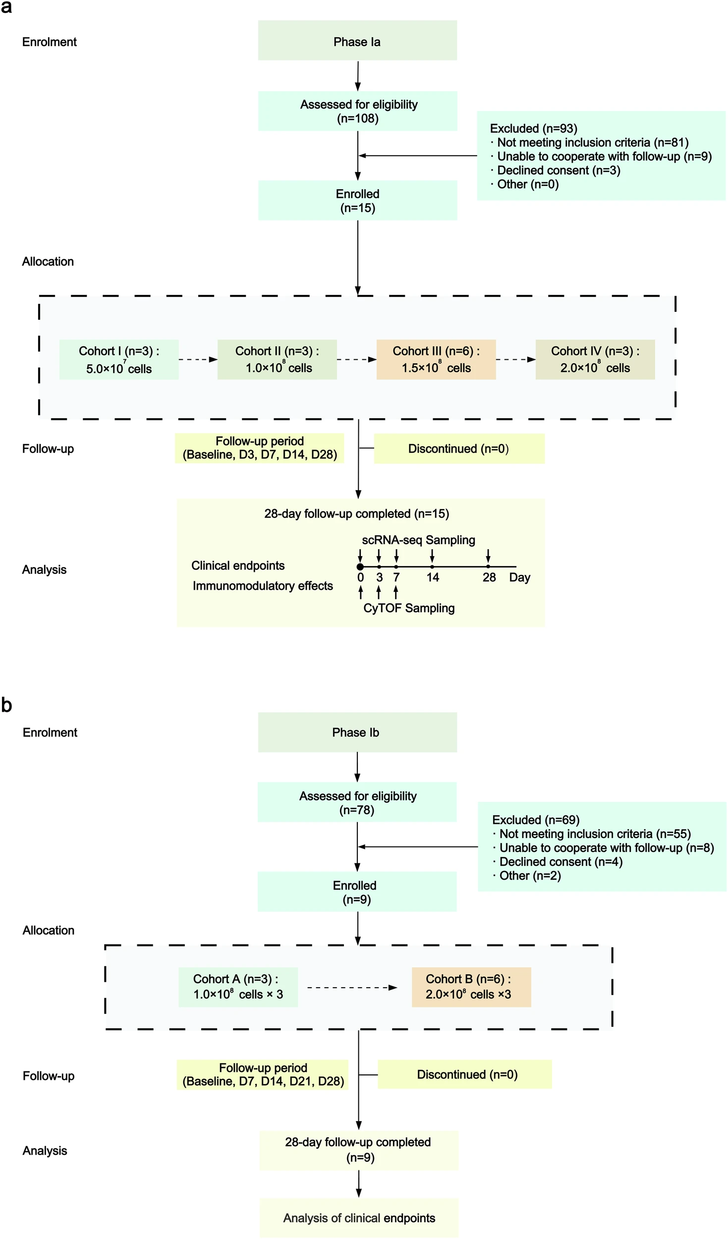 圖1:研究設計 圖1:研究設計