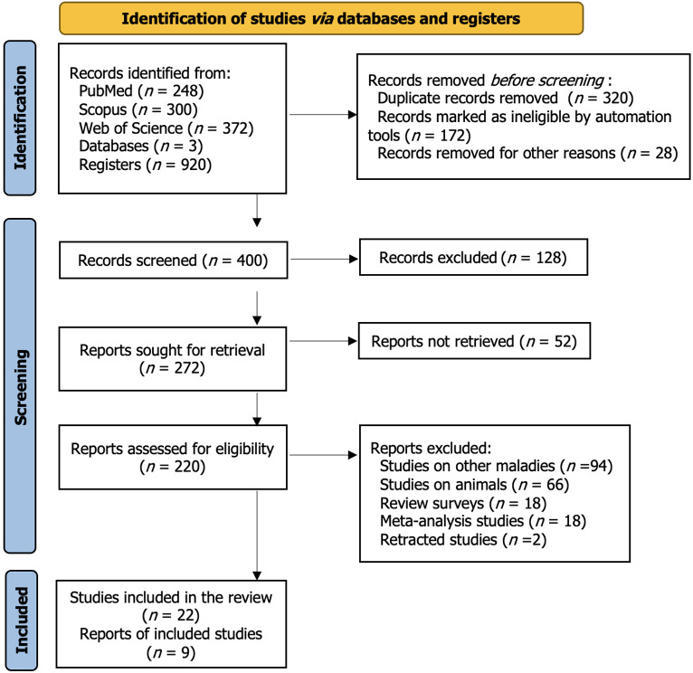 圖1：系統(tǒng)評價的首選報告項目——針對間充質(zhì)干細(xì)胞治療糖尿病的效果的研究選擇過程的流程圖。